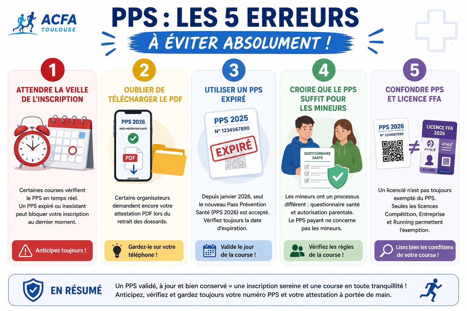 Infographie ACFA : les cinq erreurs à éviter avec le PPS 2026