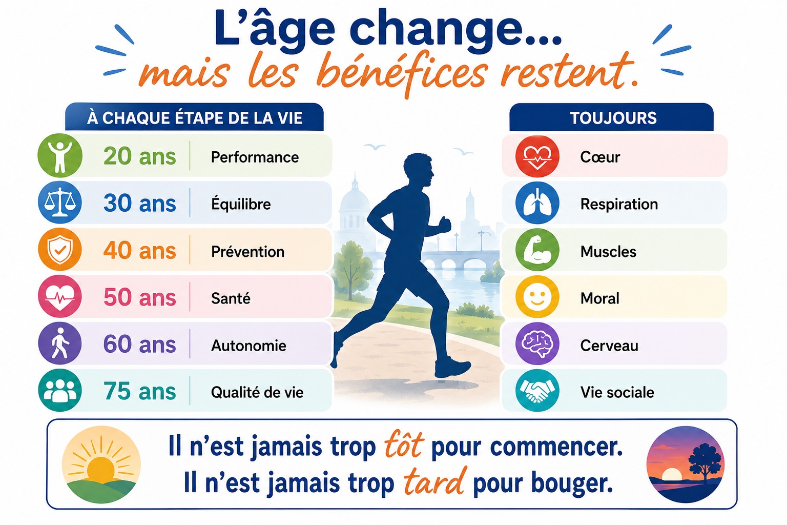 Évolution des objectifs et des bienfaits de la course selon l’âge