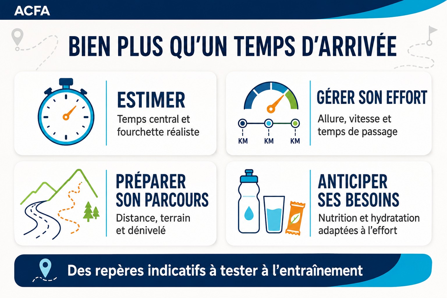 Fonctionnalités du futur simulateur de temps de course ACFA