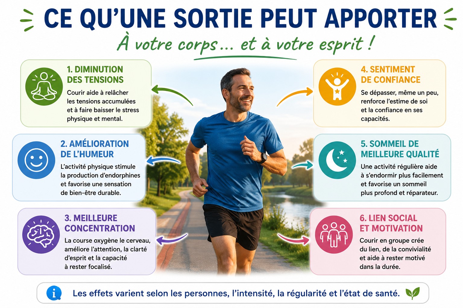 Bienfaits possibles de la course sur l’humeur, le sommeil et la confiance