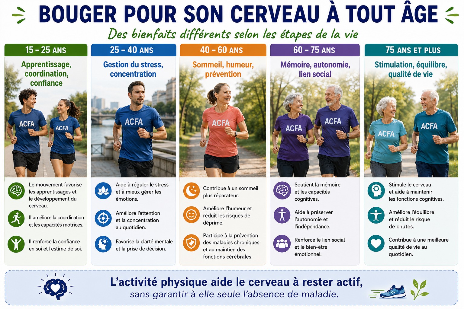 Bienfaits de l’activité physique pour le cerveau selon l’âge