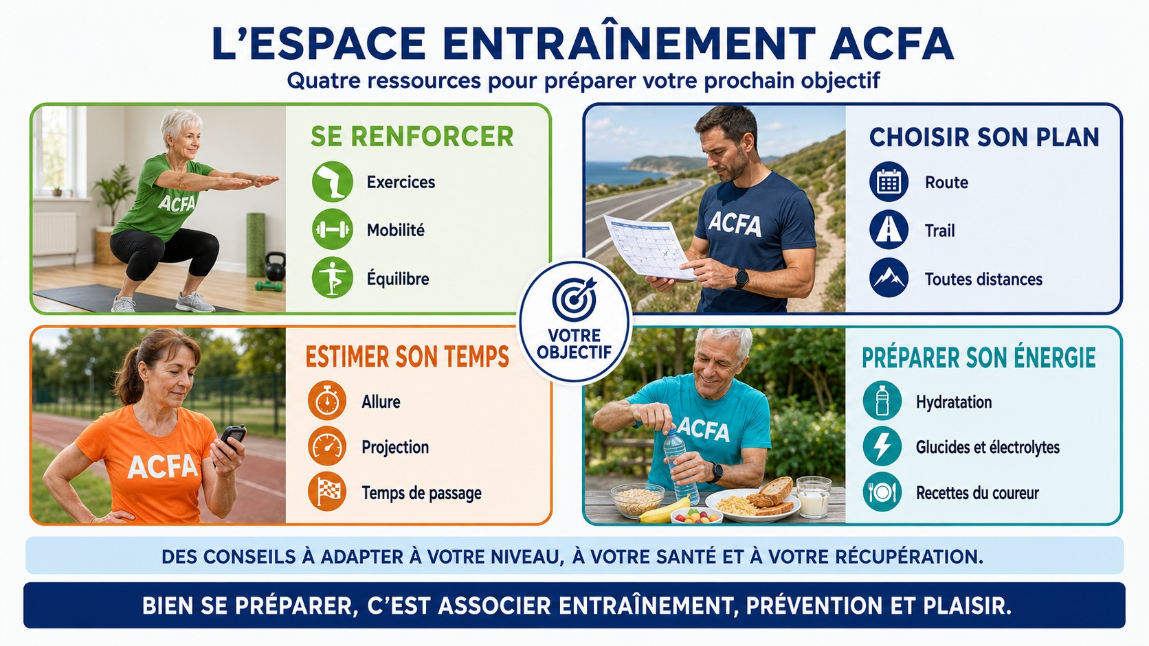 Présentation des futures ressources ACFA : renforcement, plans, simulateur et nutrition