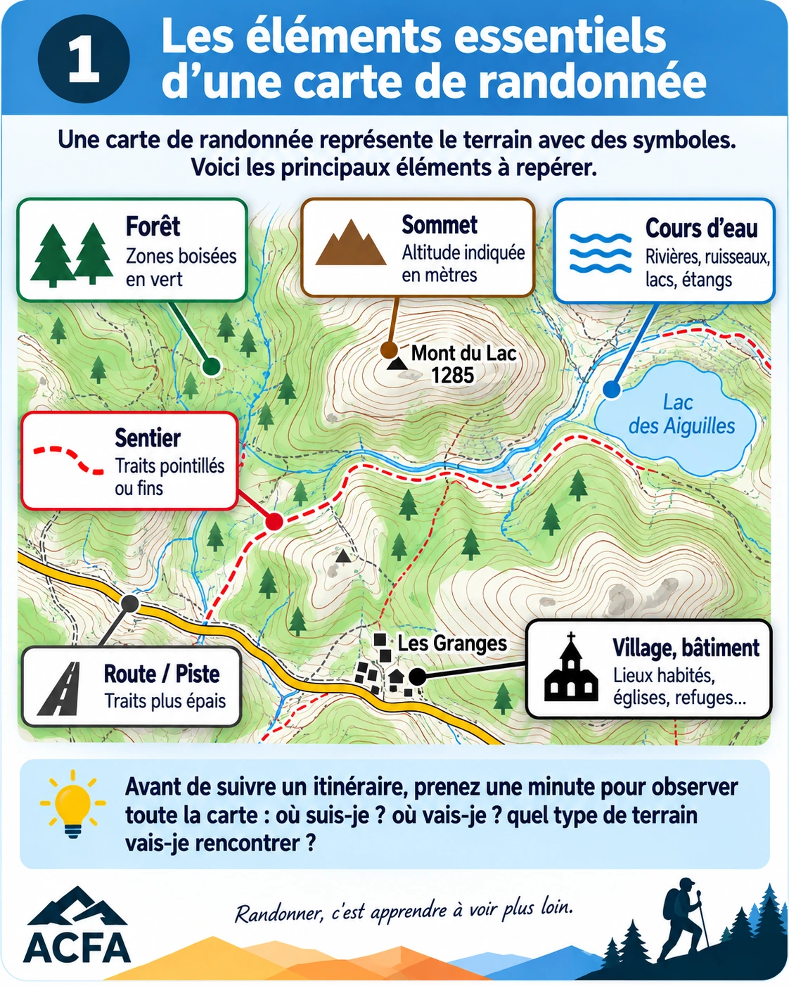 Éléments essentiels d'une carte de randonnée