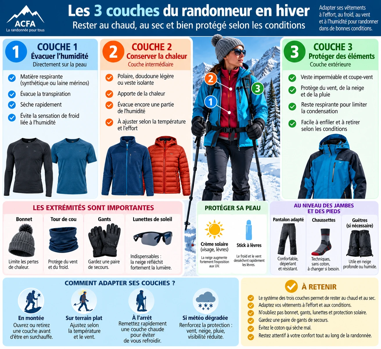 Randonnée hivernale : les trois couches de vêtements pour rester au chaud et au sec