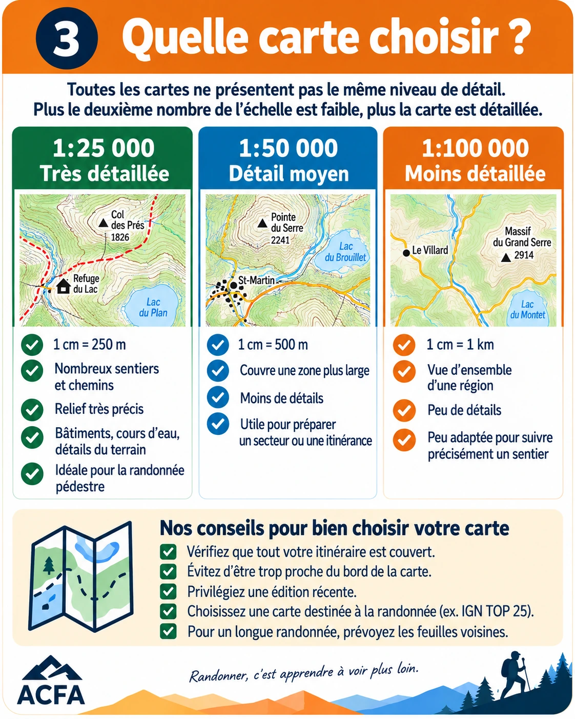 Quelle carte choisir pour la randonnée