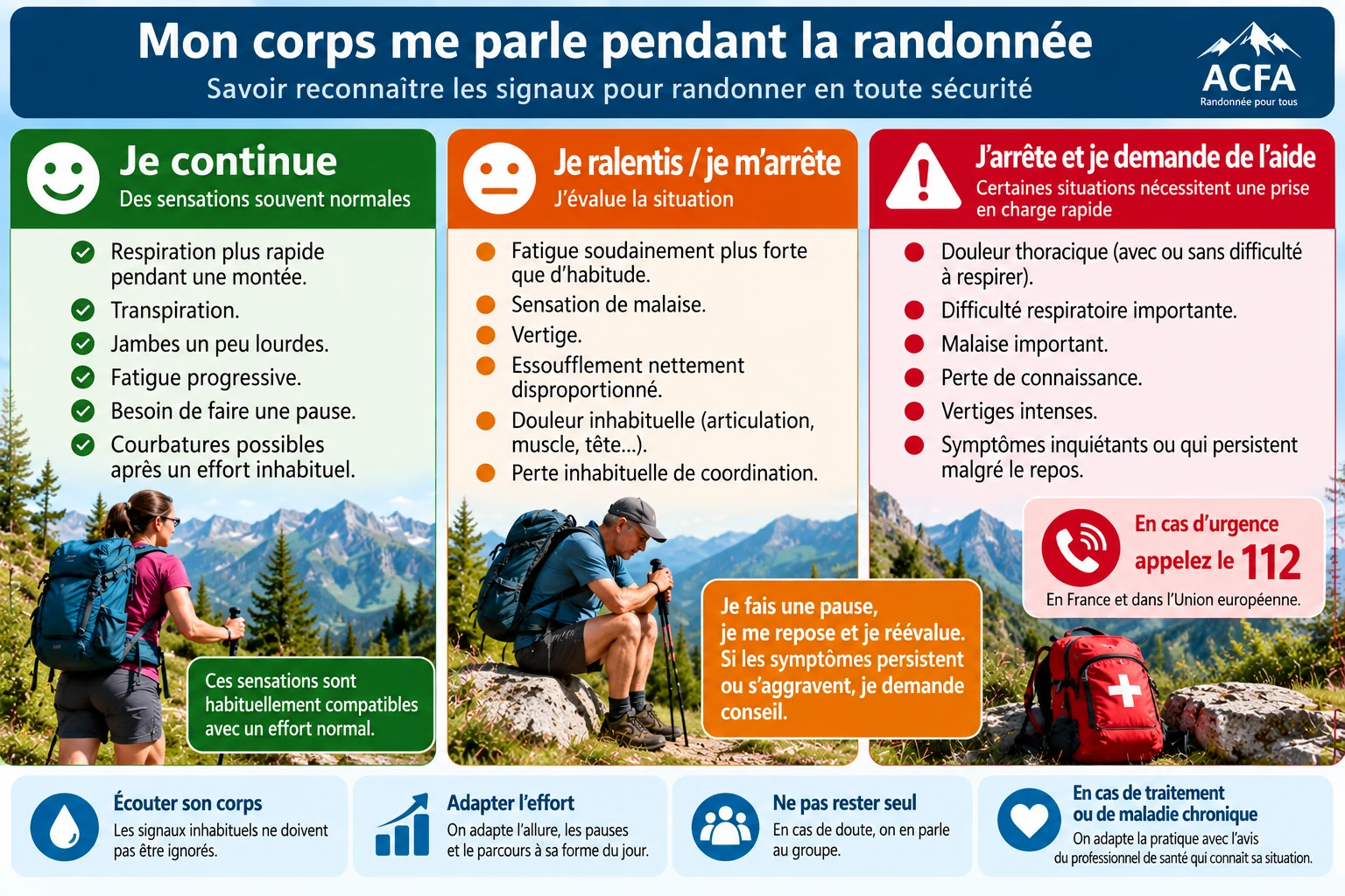 Infographie randonnée et santé : reconnaître les signes normaux, ralentir ou demander de l'aide