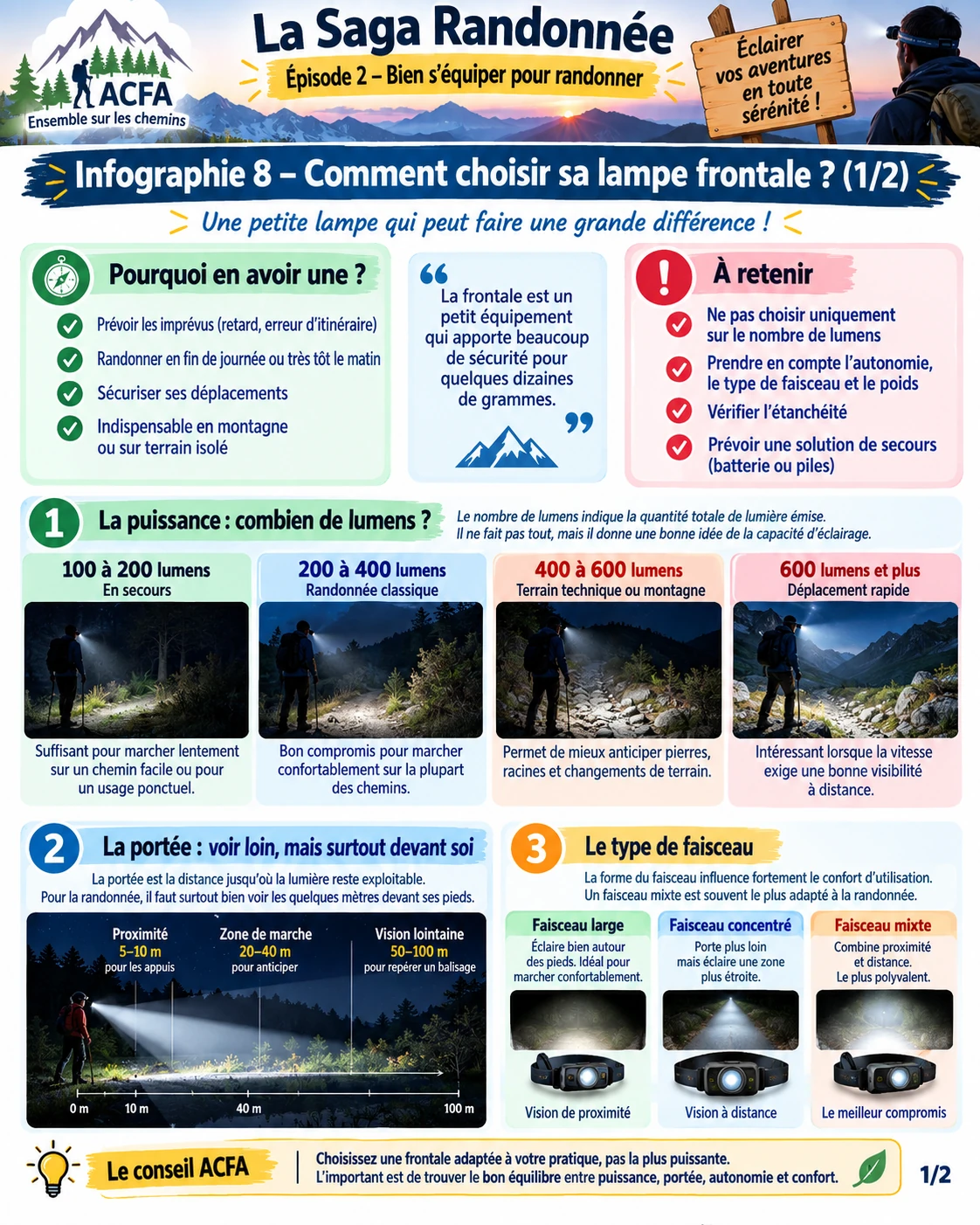 Infographie ACFA choisir une lampe frontale partie 1 puissance lumens portée et faisceau