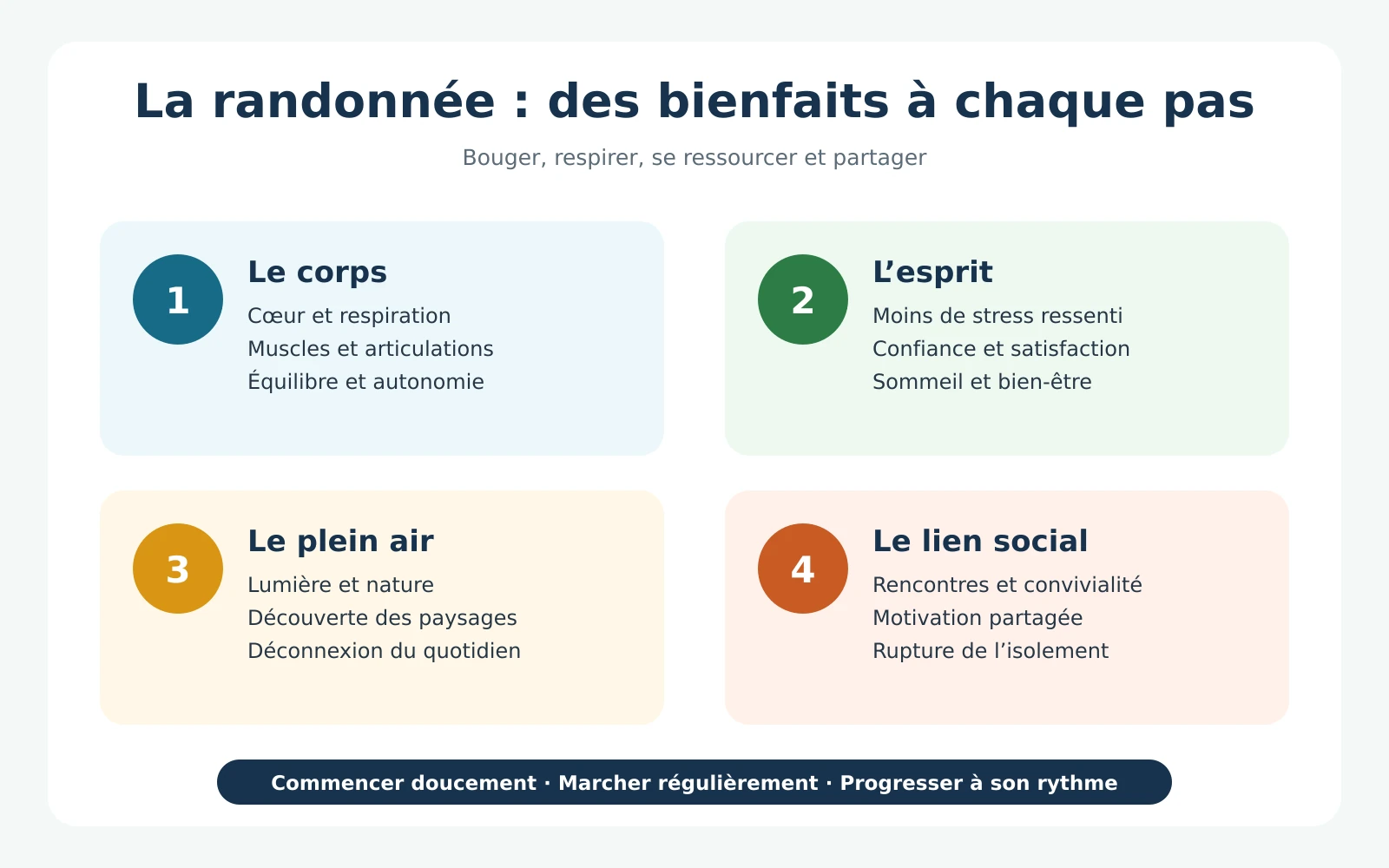 Bienfaits pour débuter la randonnée et pratiquer une activité physique en extérieur