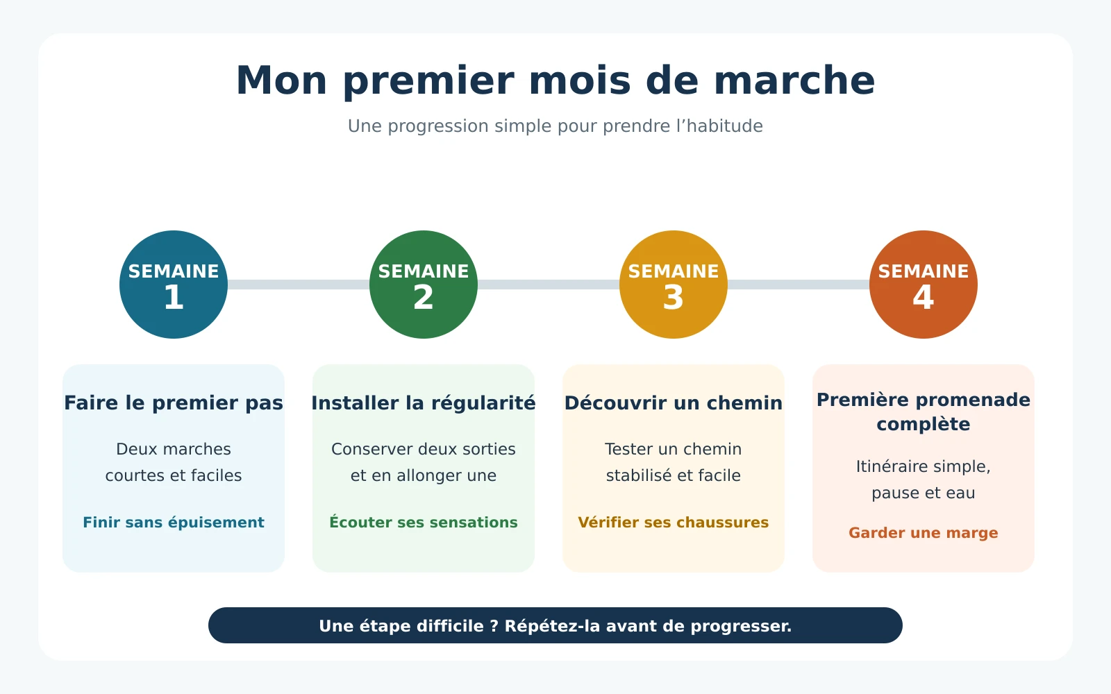 Programme du premier mois pour débuter la randonnée progressivement loading=