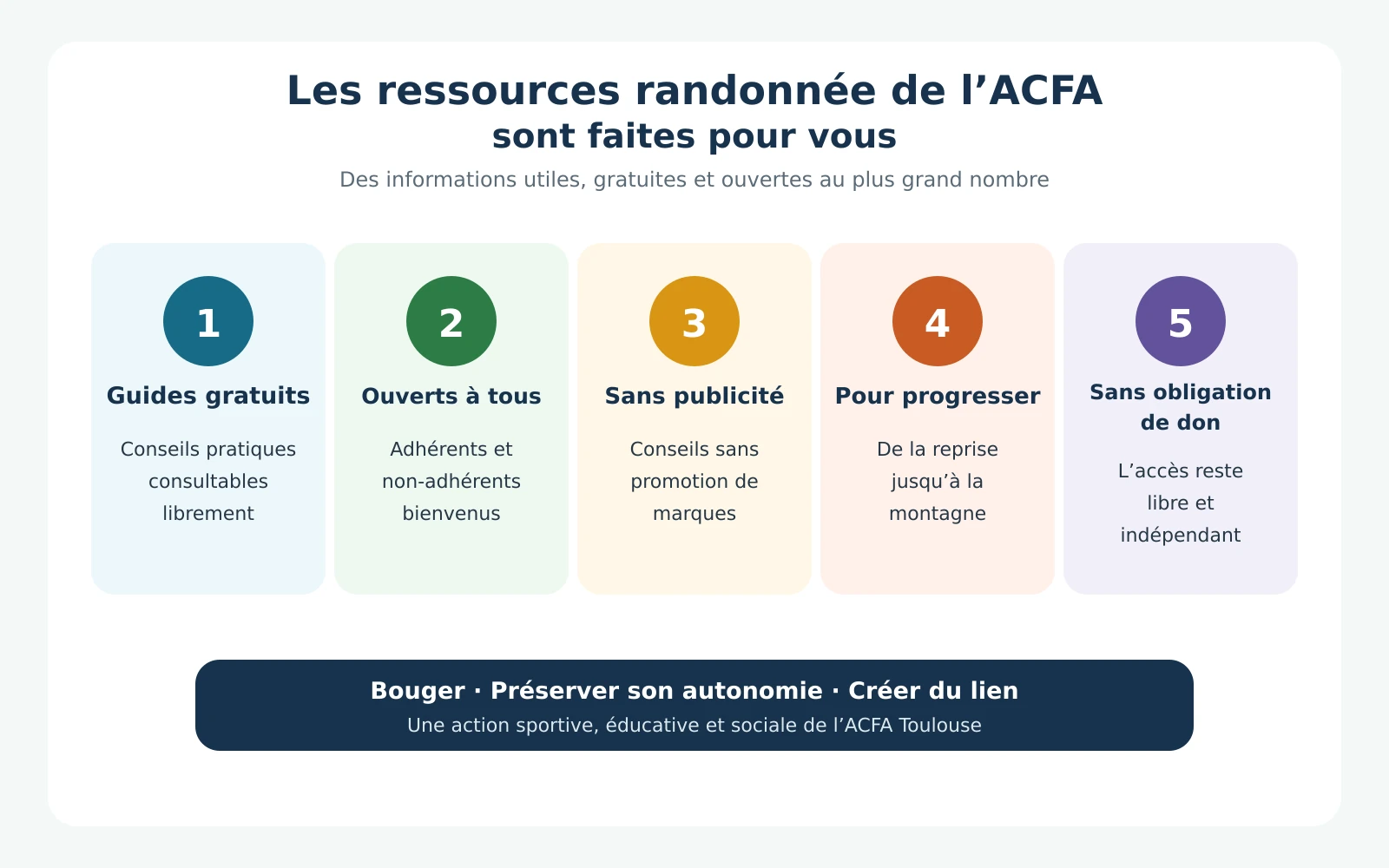Guides et outils gratuits pour commencer la randonnée avec l’ACFA